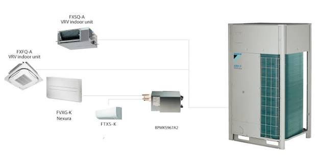 Mechanical, Electrical & Plumbing (MEP) & HVAC - Additional